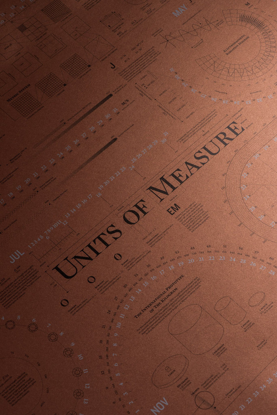 Units Of Measure Calender Poster
