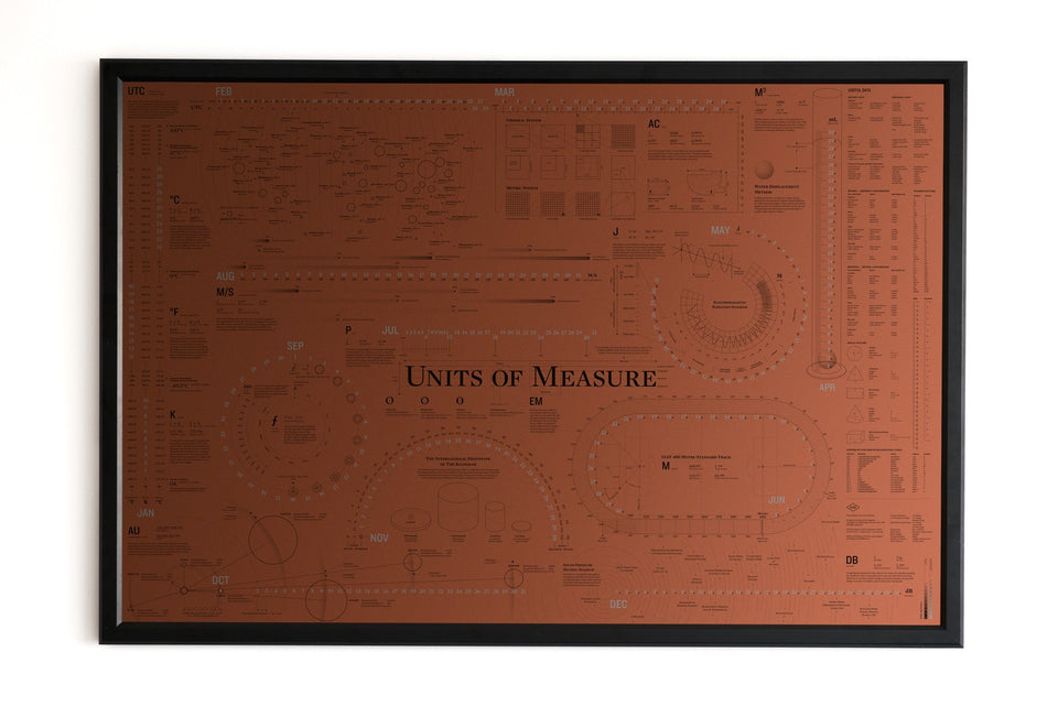 Units Of Measure Calender Poster